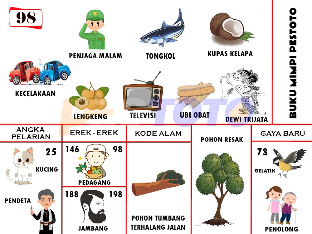 buku mimpi erek erek togel 98